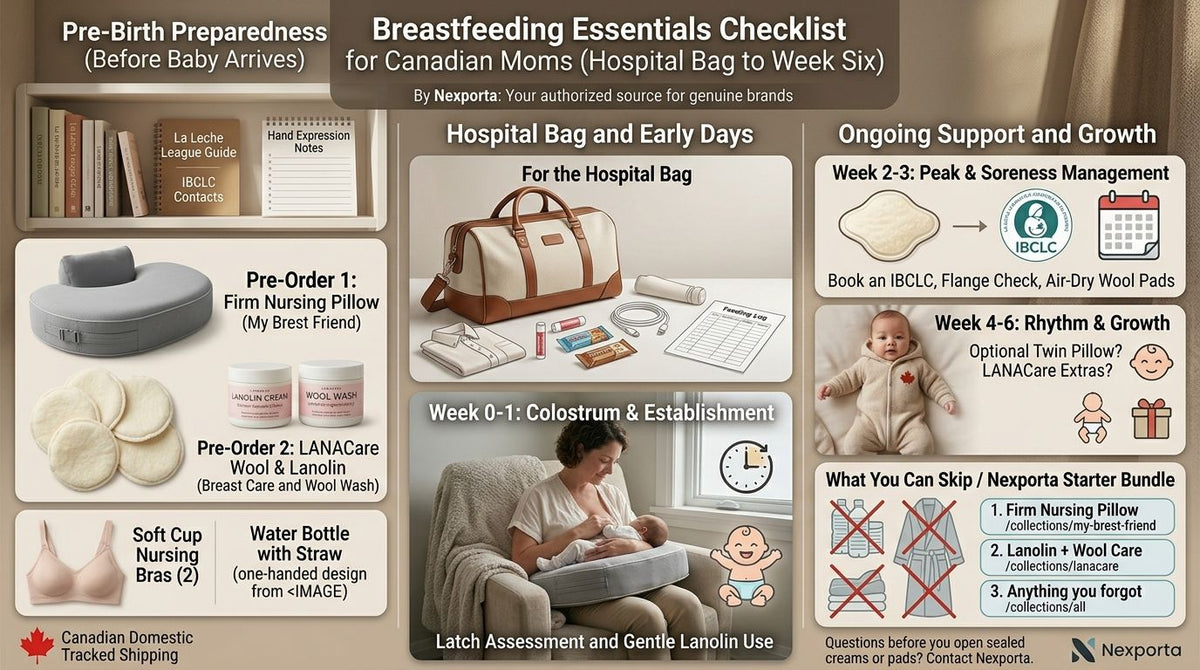 Breastfeeding essentials laid out for a new mom's first weeks