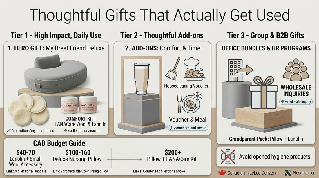 Gift ideas for a new mom including a nursing pillow and wool care