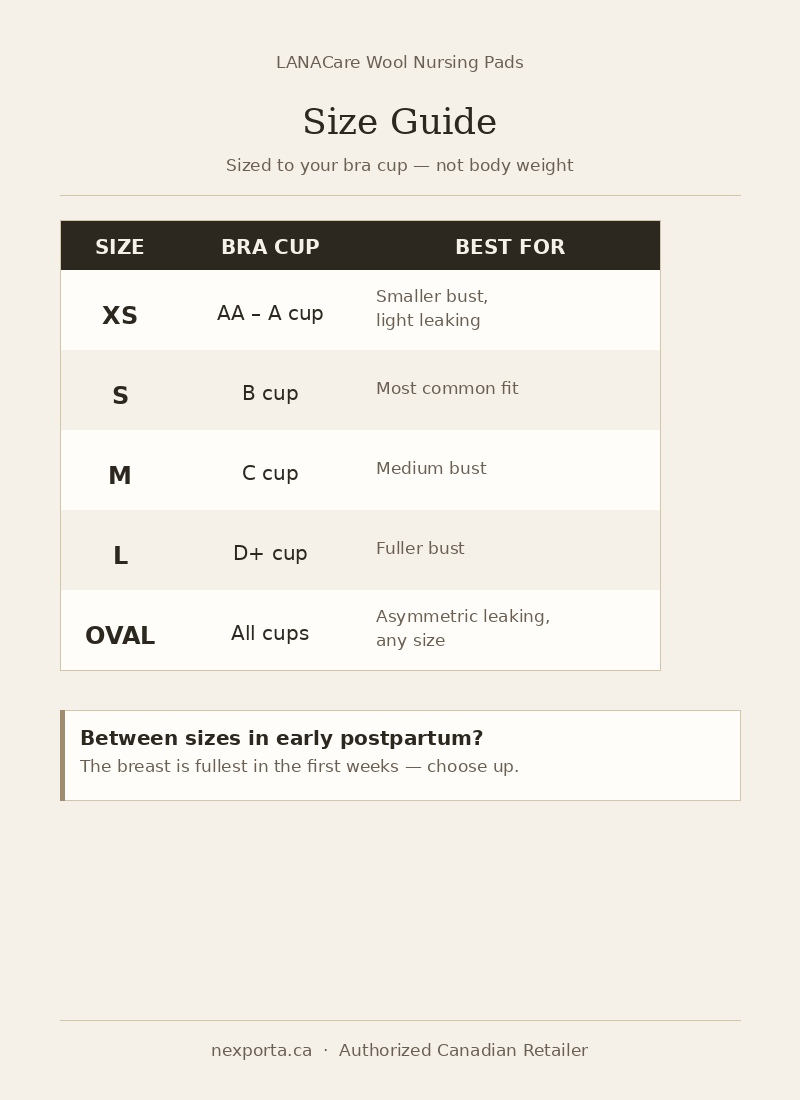 Size guide for LANACare Wool Nursing Pads with bra cup sizes and descriptions.